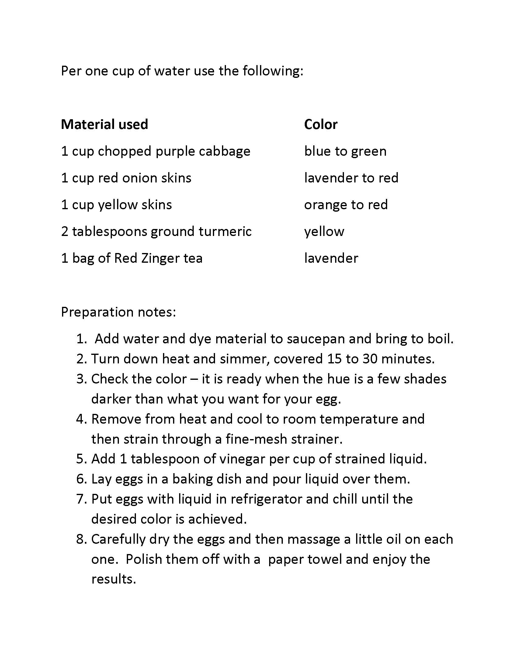 Natural Egg Dye Natural Egg Dye